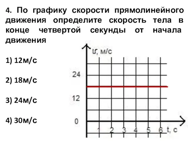 4. По графику скорости прямолинейного движения определите скорость тела в конце четвертой