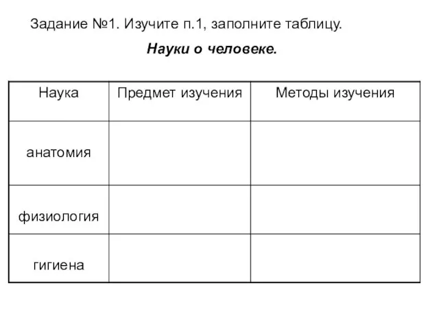 Науки о человеке. Задание №1. Изучите п.1, заполните таблицу.