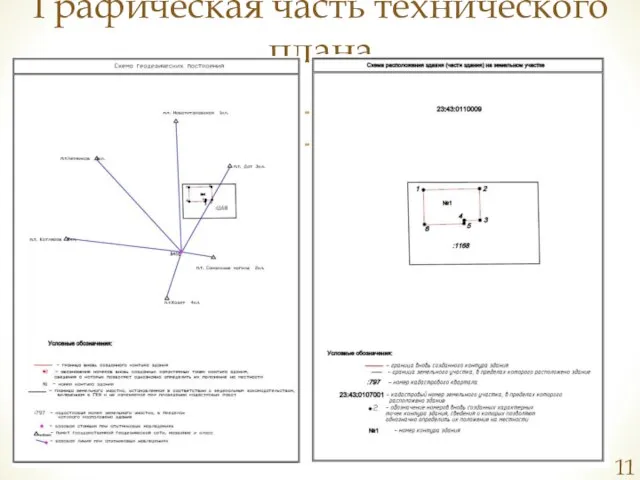 Графическая часть технического плана