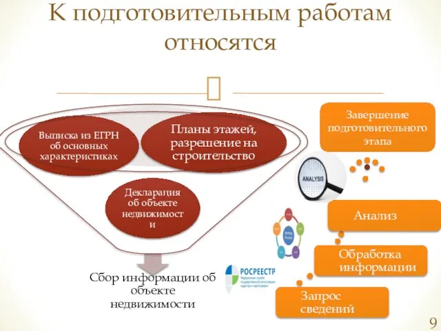 К подготовительным работам относятся Завершение подготовительного этапа