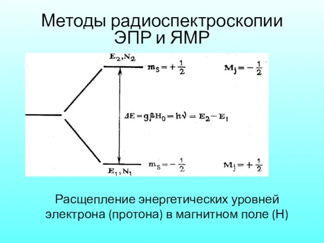 Методы радиоспектроскопии ЭПР и ЯМР Расщепление энергетических уровней электрона (протона) в магнитном поле (Н)