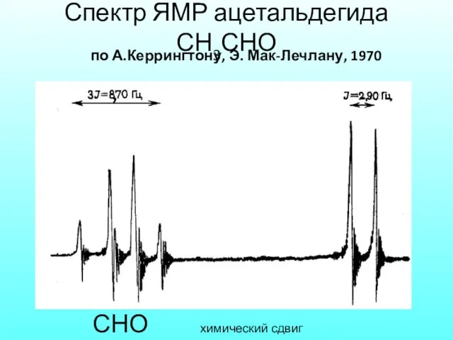 Спектр ЯМР ацетальдегида СН3СНО СНО химический сдвиг СН3 по А.Керрингтону, Э. Мак-Лечлану, 1970