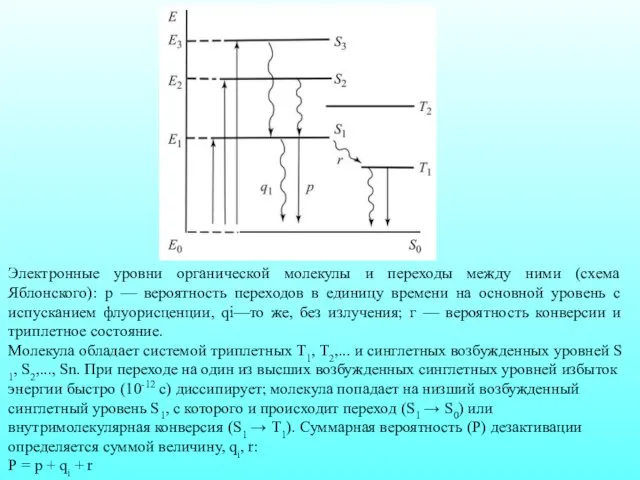 Электронные уровни органической молекулы и переходы между ними (схема Яблонского): р —