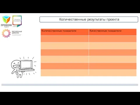 Количественные результаты проекта