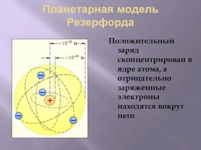 Планетарная модель Резерфорда Положительный заряд сконцентрирован в ядре атома, а отрицательно заряженные электроны находятся вокруг него