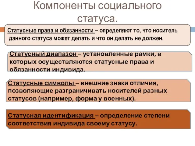 Компоненты социального статуса. Статусные права и обязанности – определяют то, что носитель