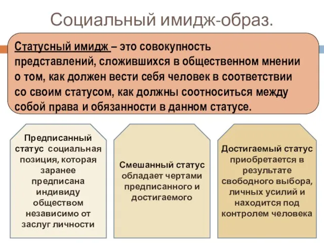 Социальный имидж-образ. Статусный имидж – это совокупность представлений, сложившихся в общественном мнении