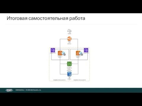 Итоговая самостоятельная работа