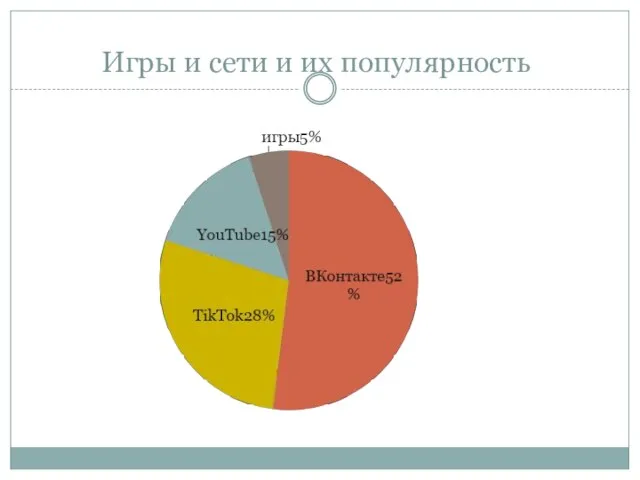 Игры и сети и их популярность