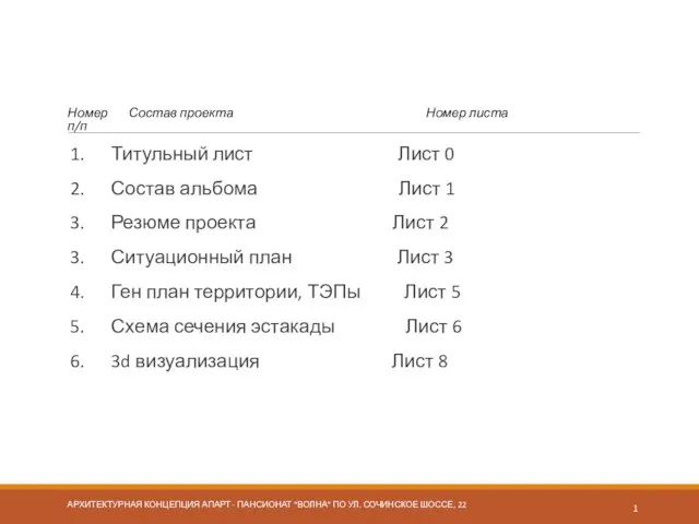 Номер Состав проекта Номер листа п/п 1. Титульный лист Лист 0 2.