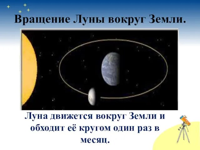 Вращение Луны вокруг Земли. Луна движется вокруг Земли и обходит её кругом один раз в месяц.