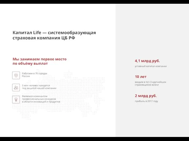 Капитал Life — cистемообразующая страховая компания ЦБ РФ 4,1 млрд руб. уставный