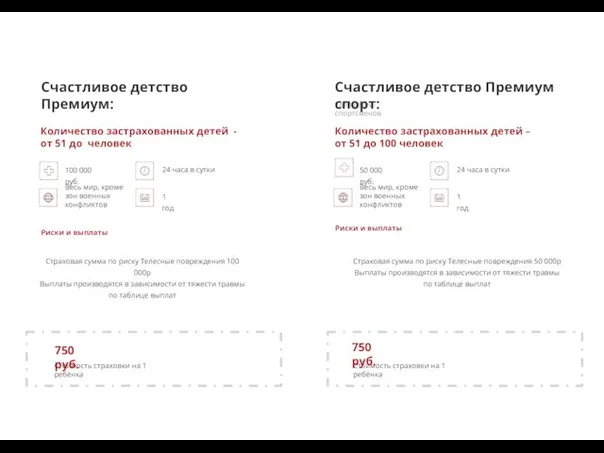 *для детей-спортсменов Риски и выплаты Весь мир, кроме зон военных конфликтов 100