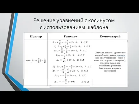 Решение уравнений с косинусом с использованием шаблона