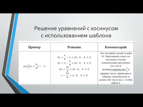 Решение уравнений с косинусом с использованием шаблона