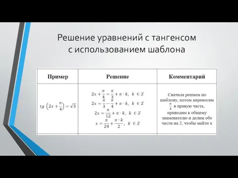 Решение уравнений с тангенсом с использованием шаблона