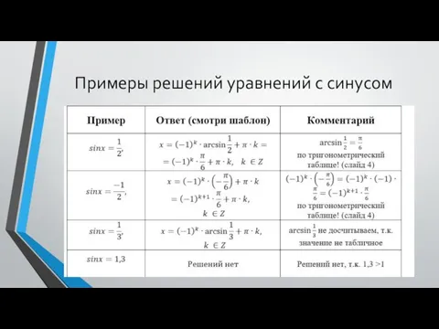 Примеры решений уравнений с синусом