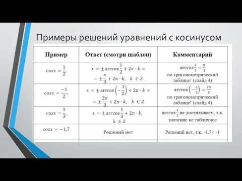 Примеры решений уравнений с косинусом