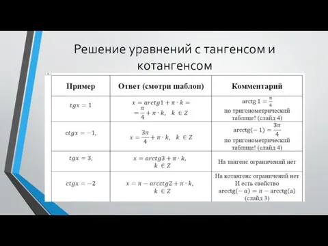 Решение уравнений с тангенсом и котангенсом