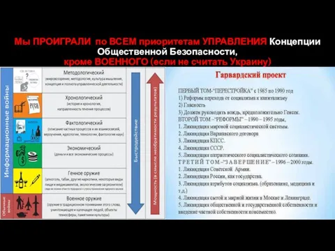 Мы ПРОИГРАЛИ по ВСЕМ приоритетам УПРАВЛЕНИЯ Концепции Общественной Безопасности, кроме ВОЕННОГО (если не считать Украину)