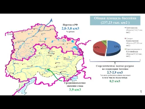 Общая площадь бассейна (237,23 тыс. км2 ) 1 Переток в РФ 2,8-3,0