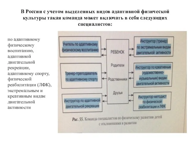 В России с учетом выделенных видов адаптивной физической культуры такая команда может