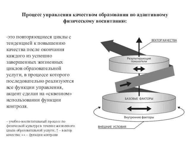 Процесс управления качеством образования по адаптивному физическому воспитанию: – учебно-воспитательный процесс по