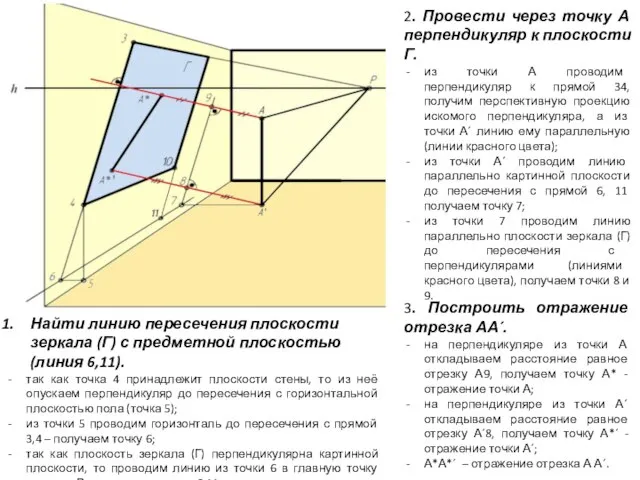 Найти линию пересечения плоскости зеркала (Г) с предметной плоскостью (линия 6,11). так