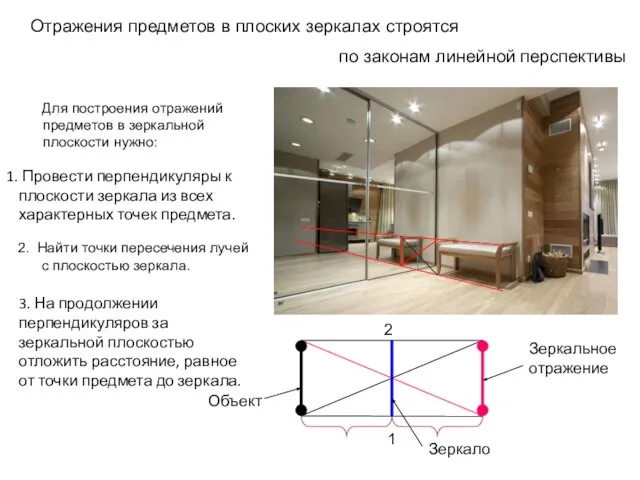 Для построения отражений предметов в зеркальной плоскости нужно: Объект Зеркало Зеркальное отражение