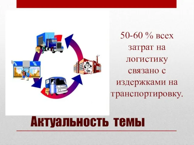 Актуальность темы 50-60 % всех затрат на логистику связано с издержками на транспортировку.