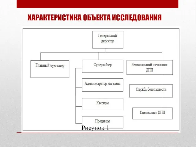 Рисунок 1 ХАРАКТЕРИСТИКА ОБЪЕКТА ИССЛЕДОВАНИЯ