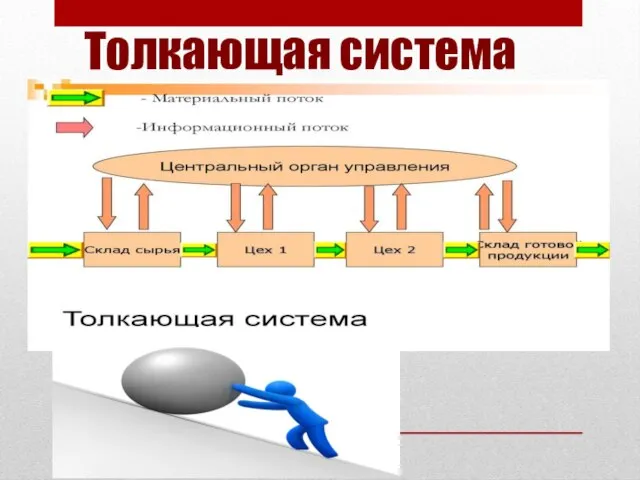 Толкающая система