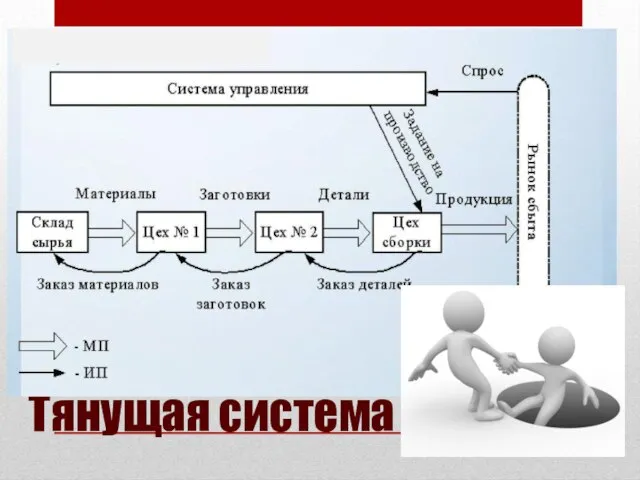 Тянущая система