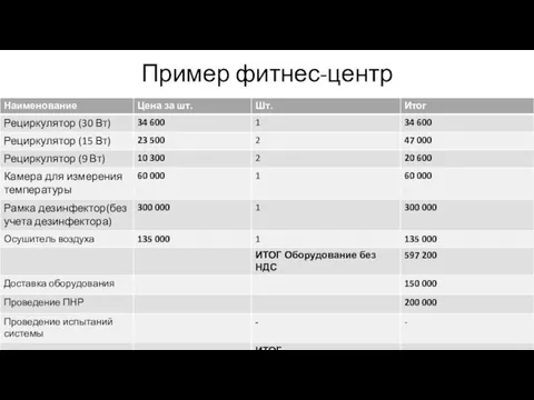 Пример фитнес-центр