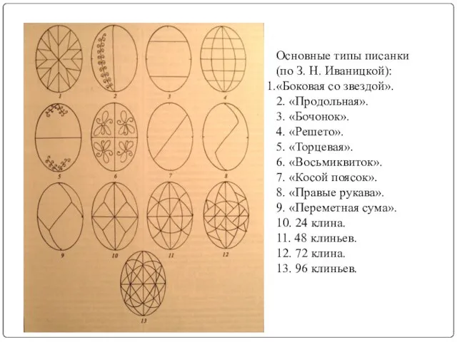 Основные типы писанки (по З. Н. Иваницкой): «Боковая со звездой». 2. «Продольная».