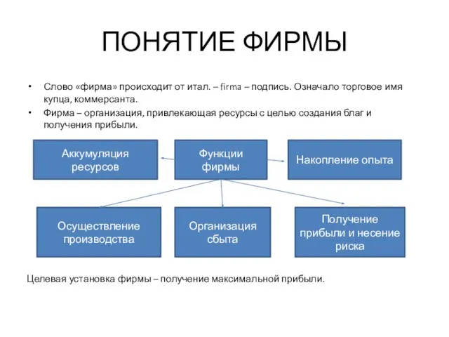 ПОНЯТИЕ ФИРМЫ Слово «фирма» происходит от итал. – firma – подпись. Означало