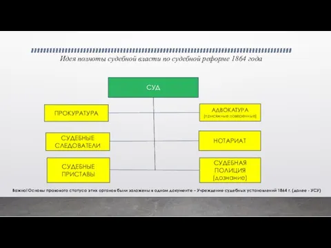 Идея полноты судебной власти по судебной реформе 1864 года СУД ПРОКУРАТУРА СУДЕБНЫЕ