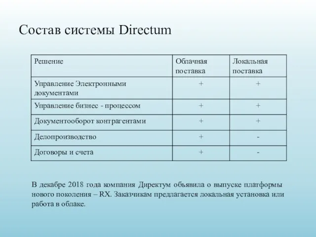 Состав системы Directum В декабре 2018 года компания Директум объявила о выпуске