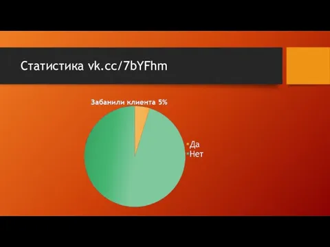 Статистика vk.cc/7bYFhm