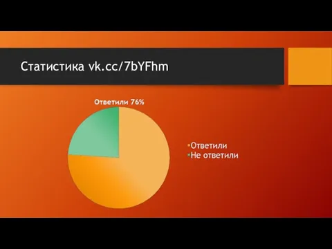 Статистика vk.cc/7bYFhm