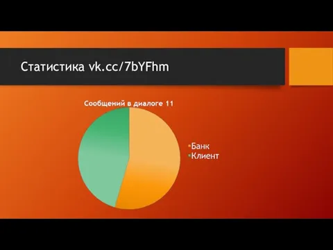 Статистика vk.cc/7bYFhm