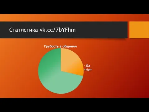 Статистика vk.cc/7bYFhm