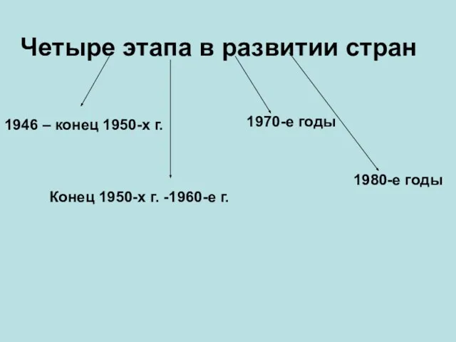 Четыре этапа в развитии стран 1946 – конец 1950-х г. Конец 1950-х