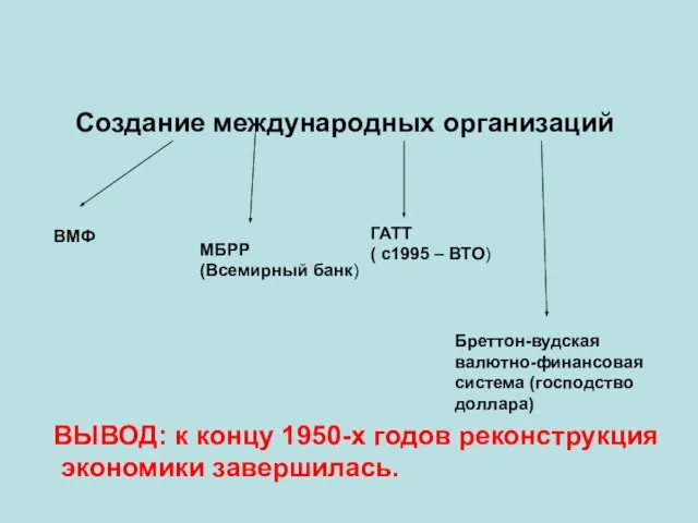 Создание международных организаций ВМФ МБРР (Всемирный банк) ГАТТ ( с1995 – ВТО)