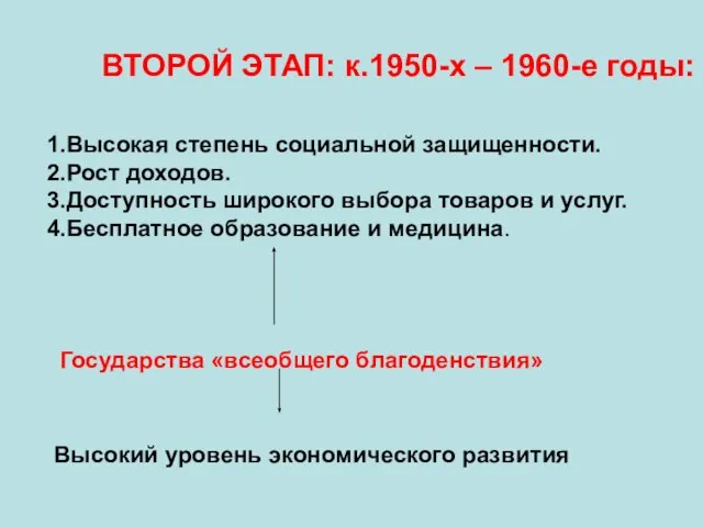 ВТОРОЙ ЭТАП: к.1950-х – 1960-е годы: 1.Высокая степень социальной защищенности. 2.Рост доходов.