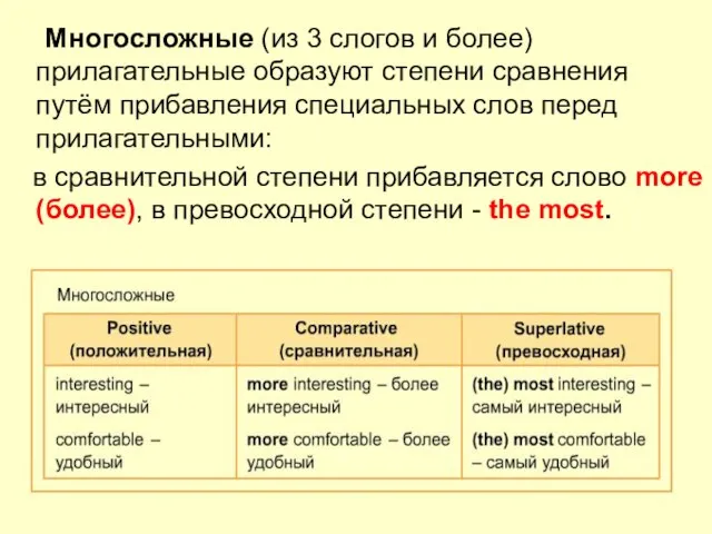 Многосложные (из 3 слогов и более) прилагательные образуют степени сравнения путём прибавления