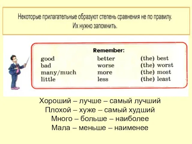 Хороший – лучше – самый лучший Плохой – хуже – самый худший