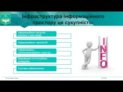 18.10.2021 ПІБ доповідача, посада Інфраструктура інформаційного простору це сукупність: