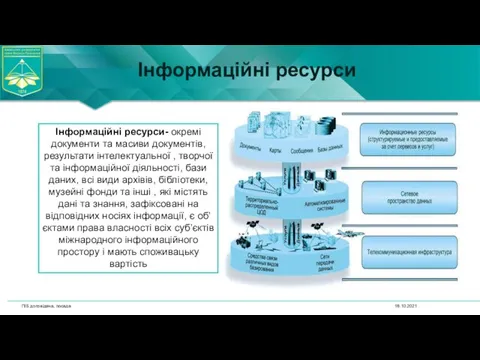 18.10.2021 ПІБ доповідача, посада Інформаційні ресурси Інформаційні ресурси- окремі документи та масиви