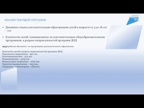 АНАЛИЗ ТЕКУЩЕЙ СИТУАЦИИ Динамика охвата дополнительным образованием детей в возрасте от 5